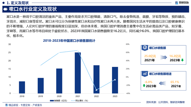 水行业发展环境及市场运行态势研究报告米乐m6网站智研咨询发布：中国嗽口(图4)