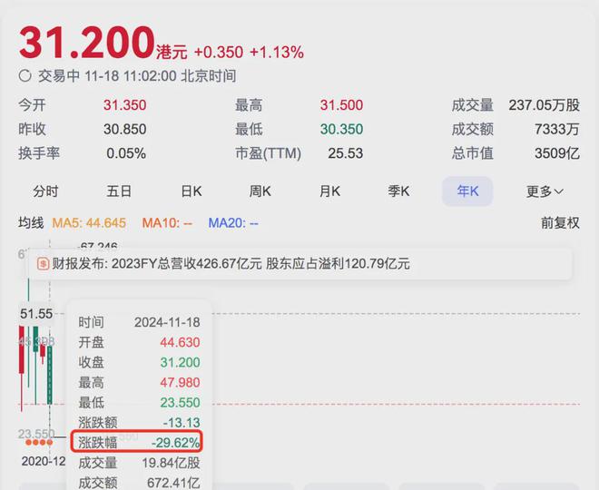 农夫山泉的估值差距有那么大吗？m6米乐同样是卖饮料东鹏特饮跟(图3)