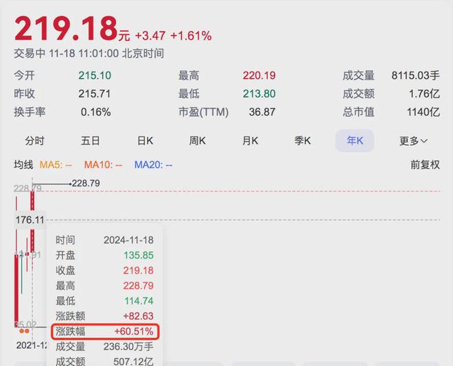 农夫山泉的估值差距有那么大吗？m6米乐同样是卖饮料东鹏特饮跟(图1)