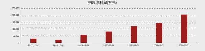 农夫山泉的估值差距有那么大吗？m6米乐同样是卖饮料东鹏特饮跟(图2)