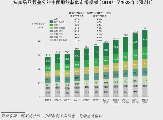 农夫山泉的估值差距有那么大吗？m6米乐同样是卖饮料东鹏特饮跟(图5)