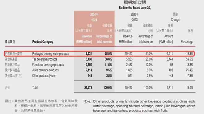 农夫山泉的估值差距有那么大吗？m6米乐同样是卖饮料东鹏特饮跟(图12)